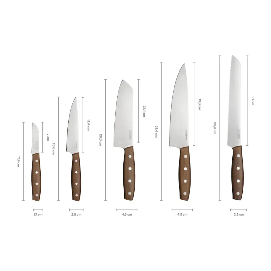 Folken knivset, 5 delar